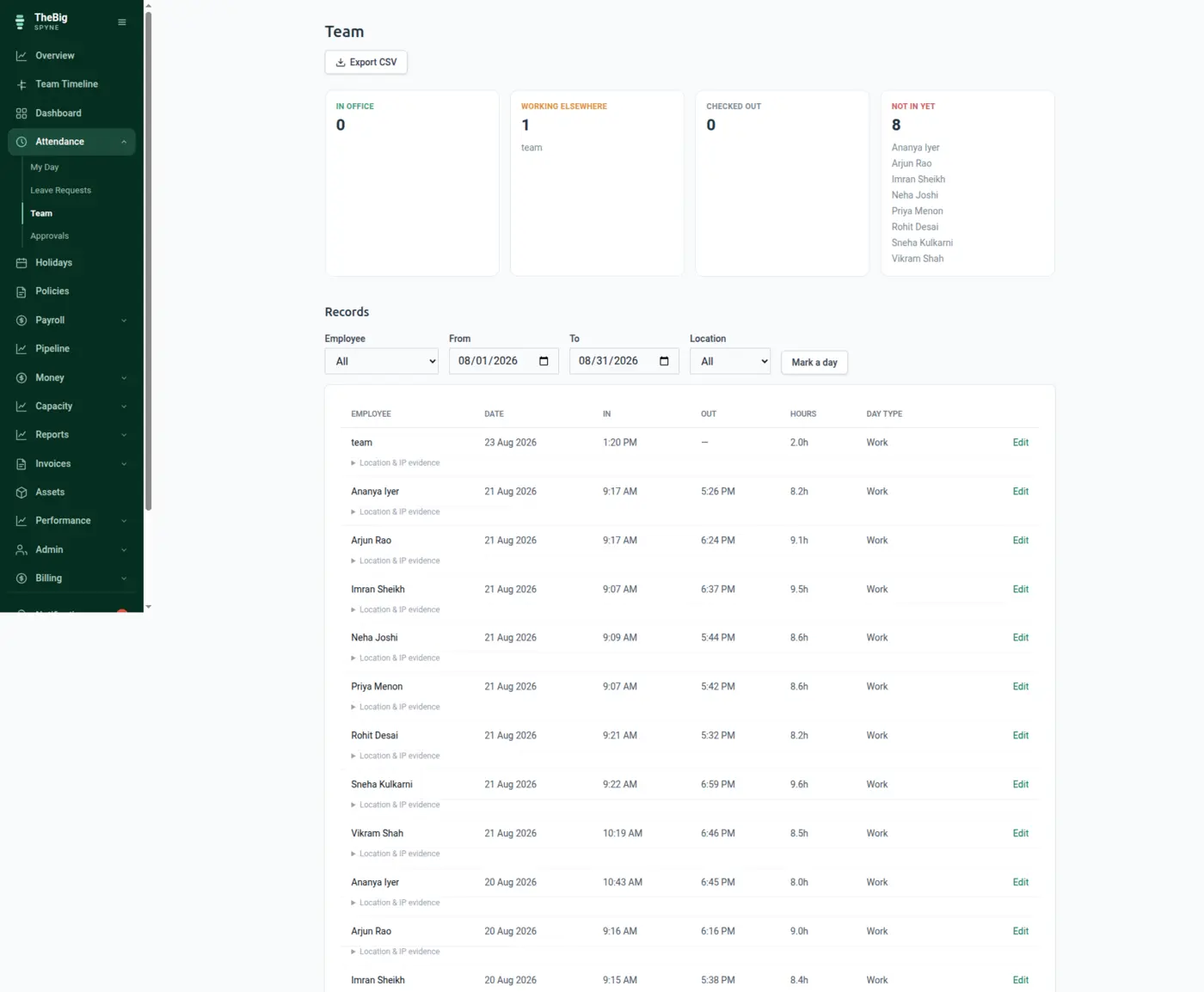 The team attendance view showing check-ins, late marks and half days for a day