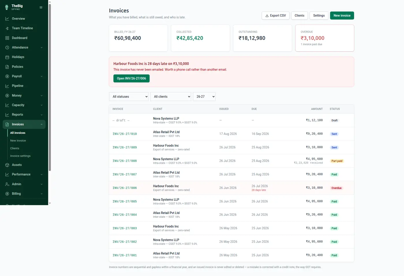The invoice list showing issued, part-paid, paid and overdue invoices with amounts