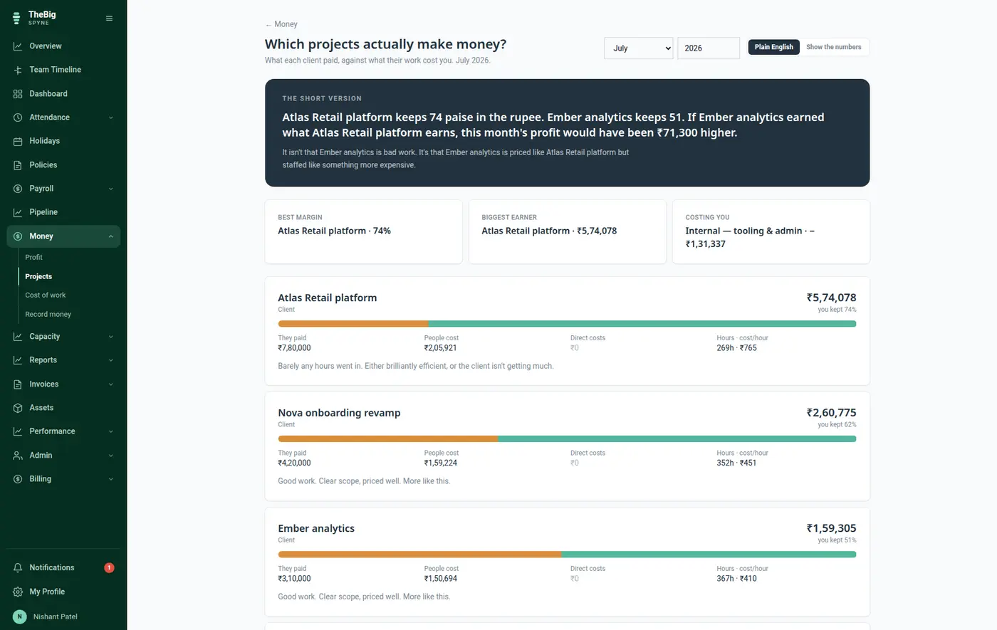 Project margins showing revenue from invoices against the real cost of the hours logged